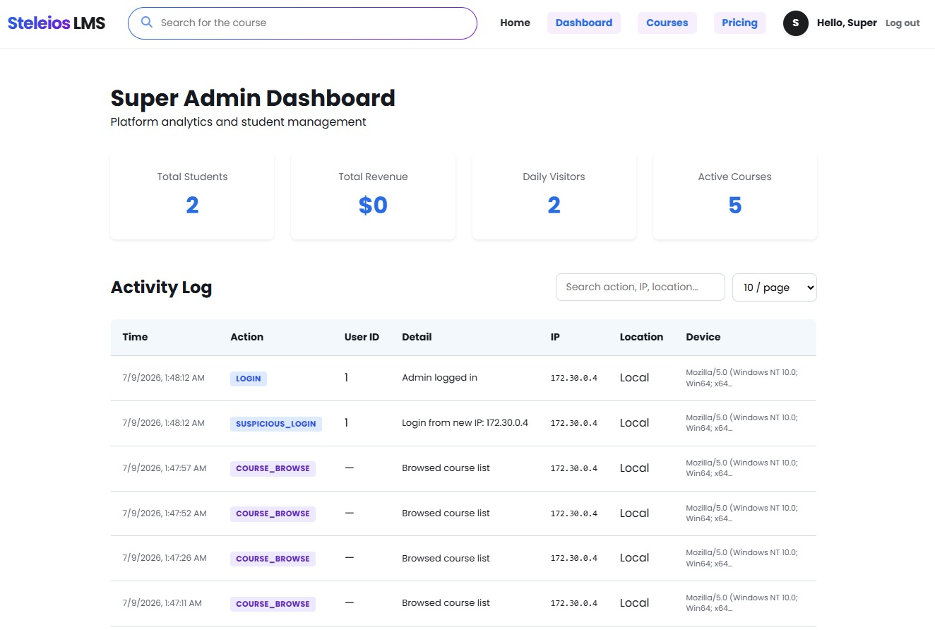 Admin dashboard & activity log