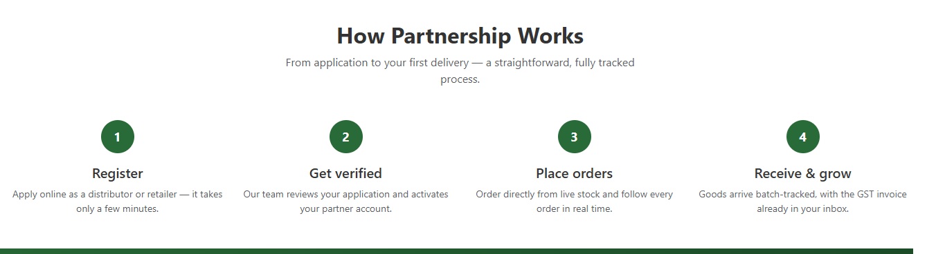 Partner onboarding, end to end