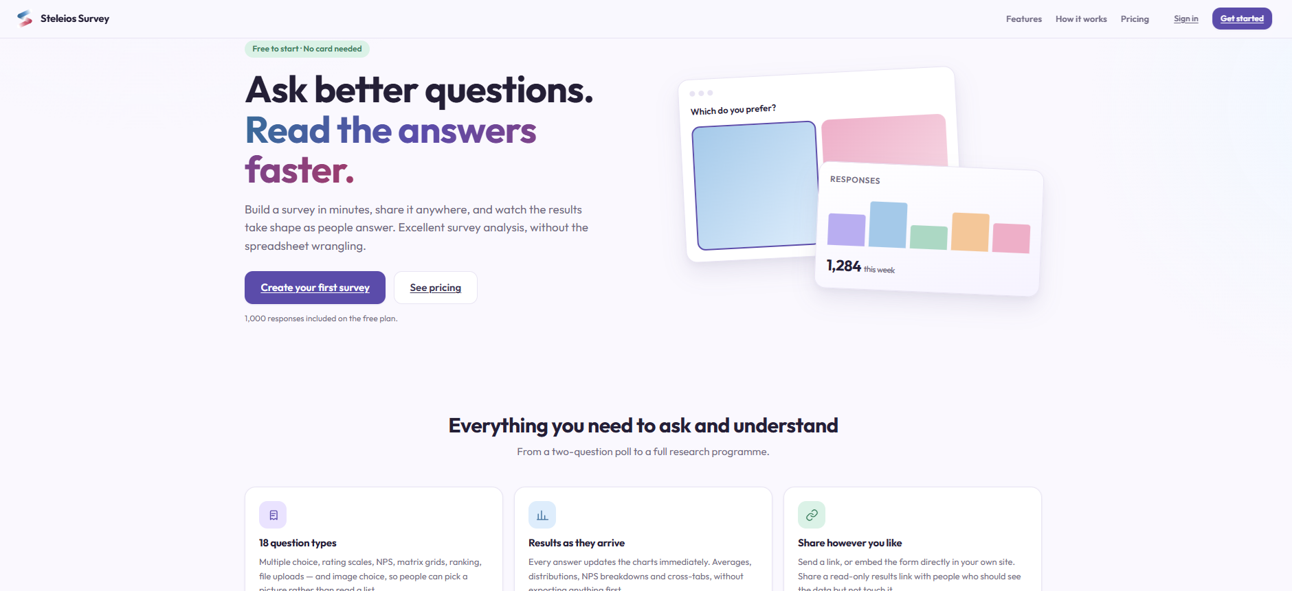 Surveys people actually complete