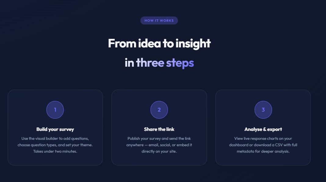 From idea to insight in three steps