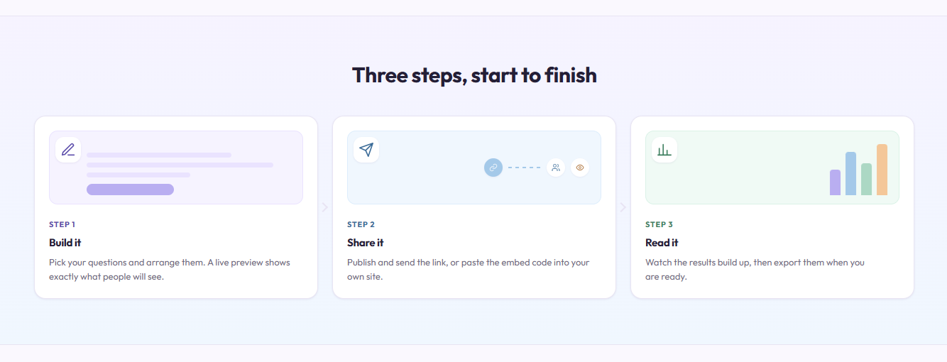 From idea to insight in three steps